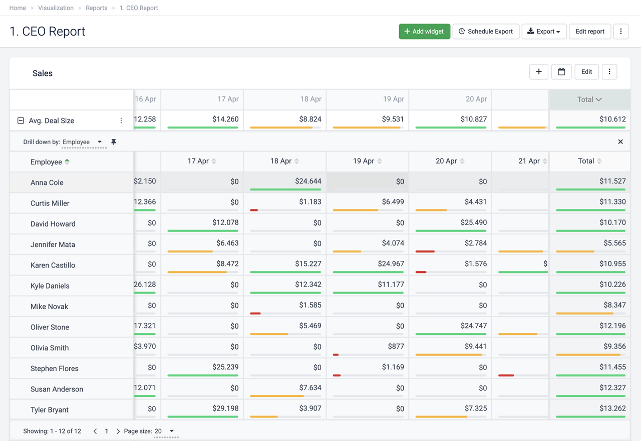 An example of a CEO report overview of sales