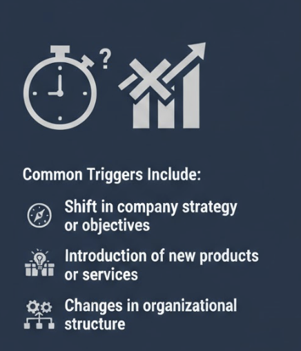 common triggers kpis