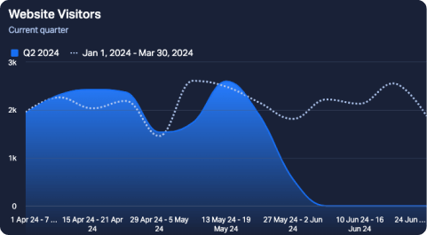 conversion rate body.png