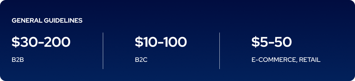 cost per lead benchmark.png