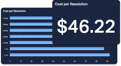 cost per resolution.png