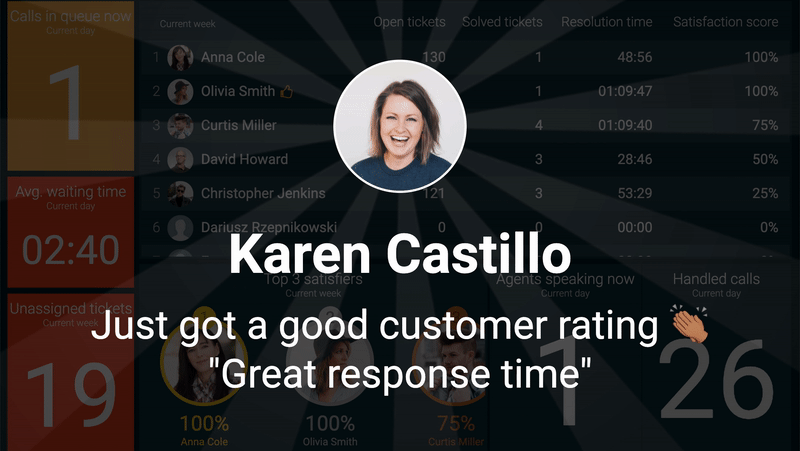 Instant Notifications for Customer Service teams