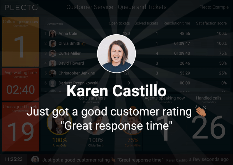 Instant Notifications for Customer Service teams