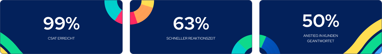 customer center data widget procent.png German DE