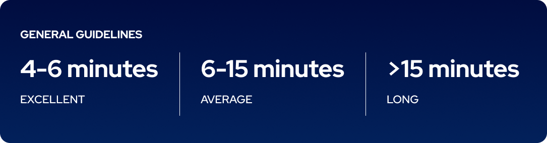 duration all calls benchmark.png