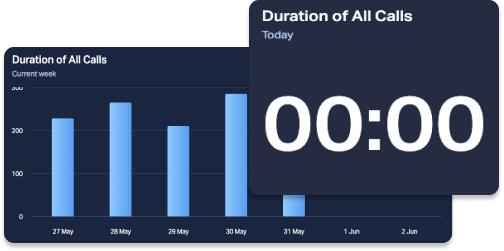 duration of all calls.png