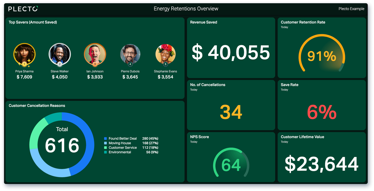 Energy Retentions Dashboard