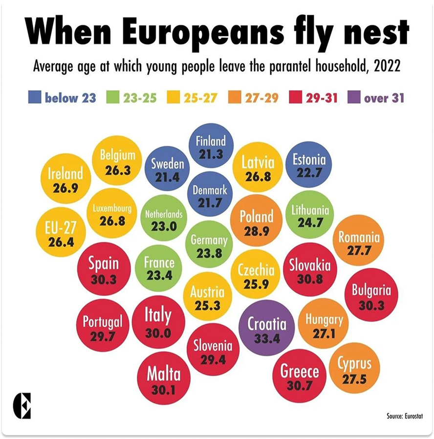 europeans leaving home 1.png