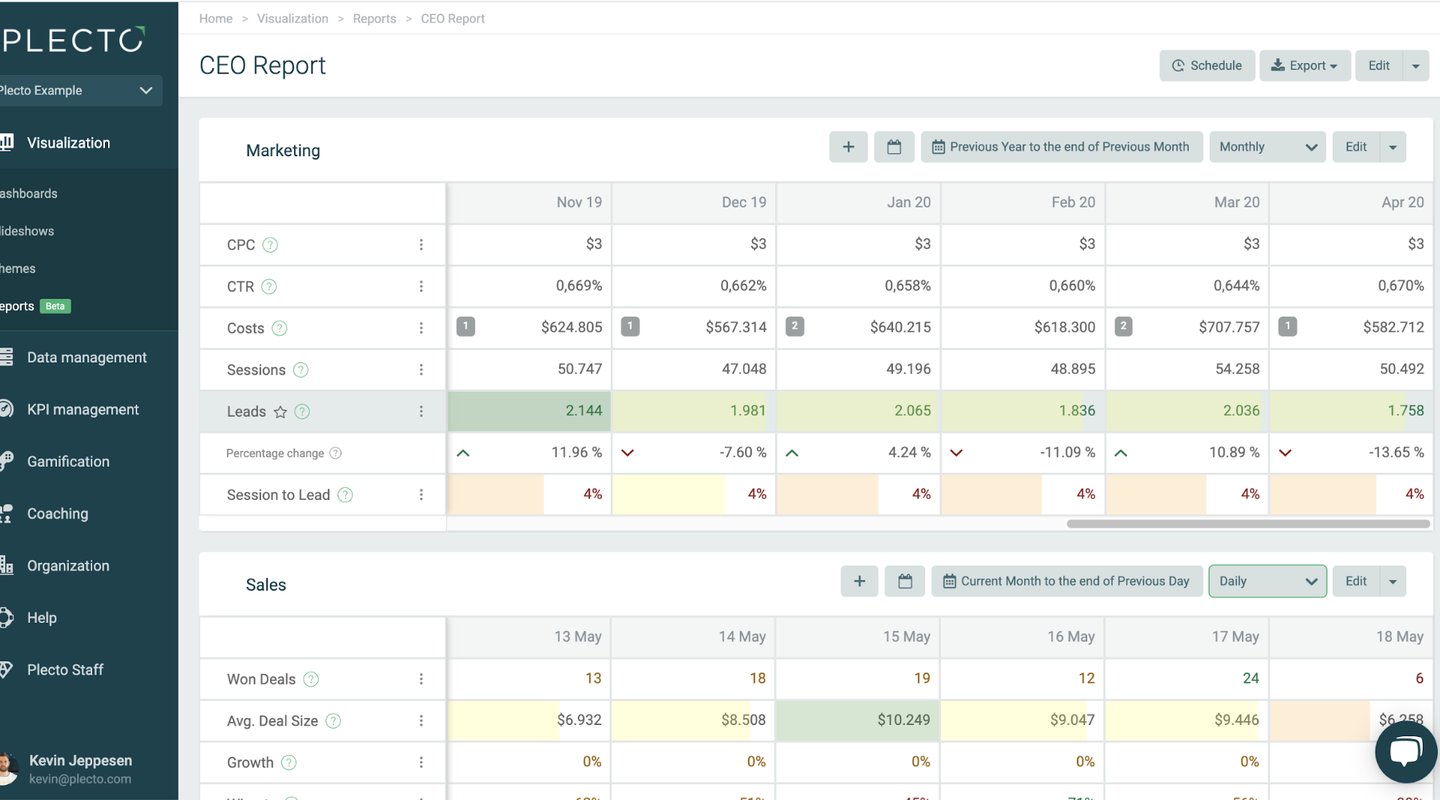 Blog - How to create an Automatic Report - example of CEO reports in Plecto