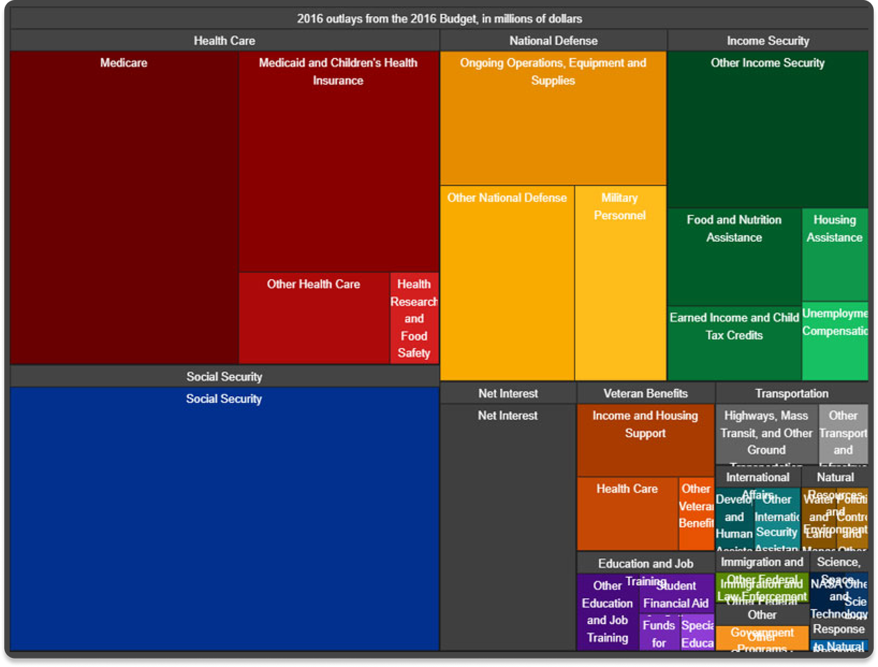 federal budget.png