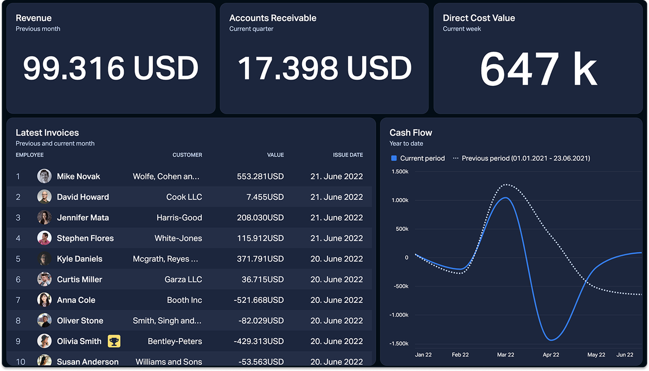 finance dashboard e-conomic.png