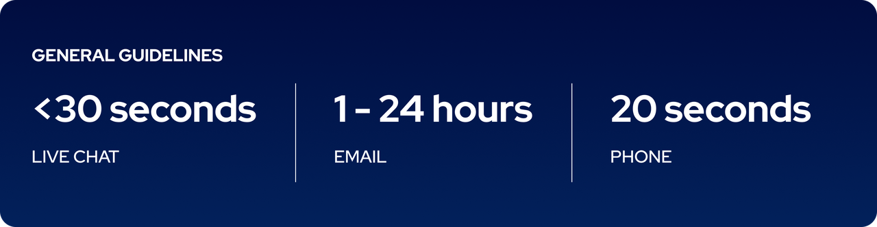 first response time benchmark.png