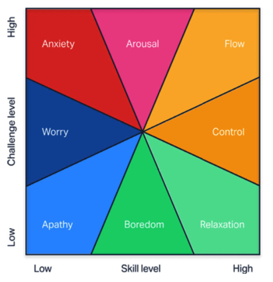 flow theory.png