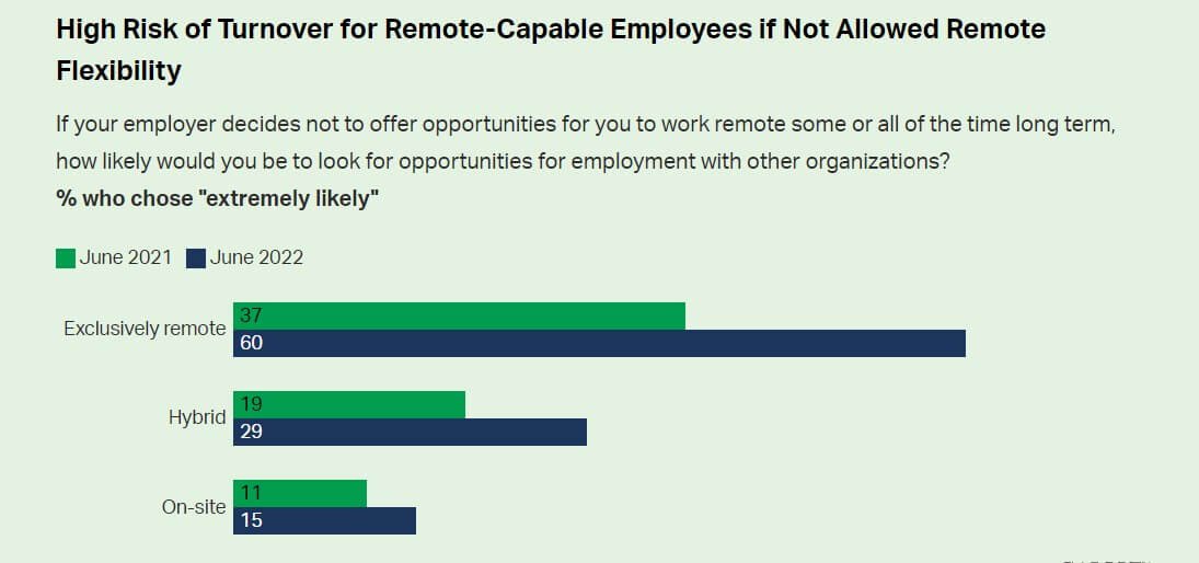 Improve Organizational Performance Blog #2