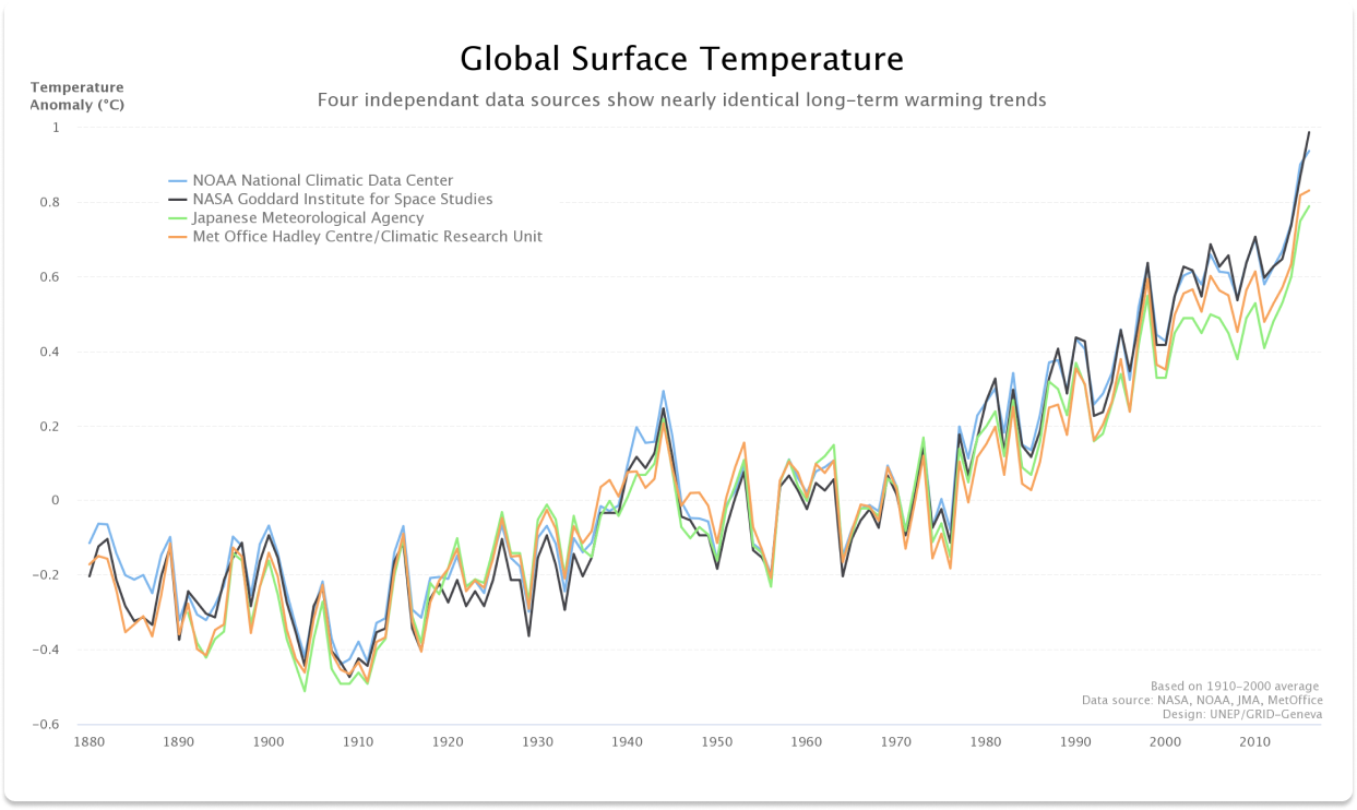 global surface temperatures.png