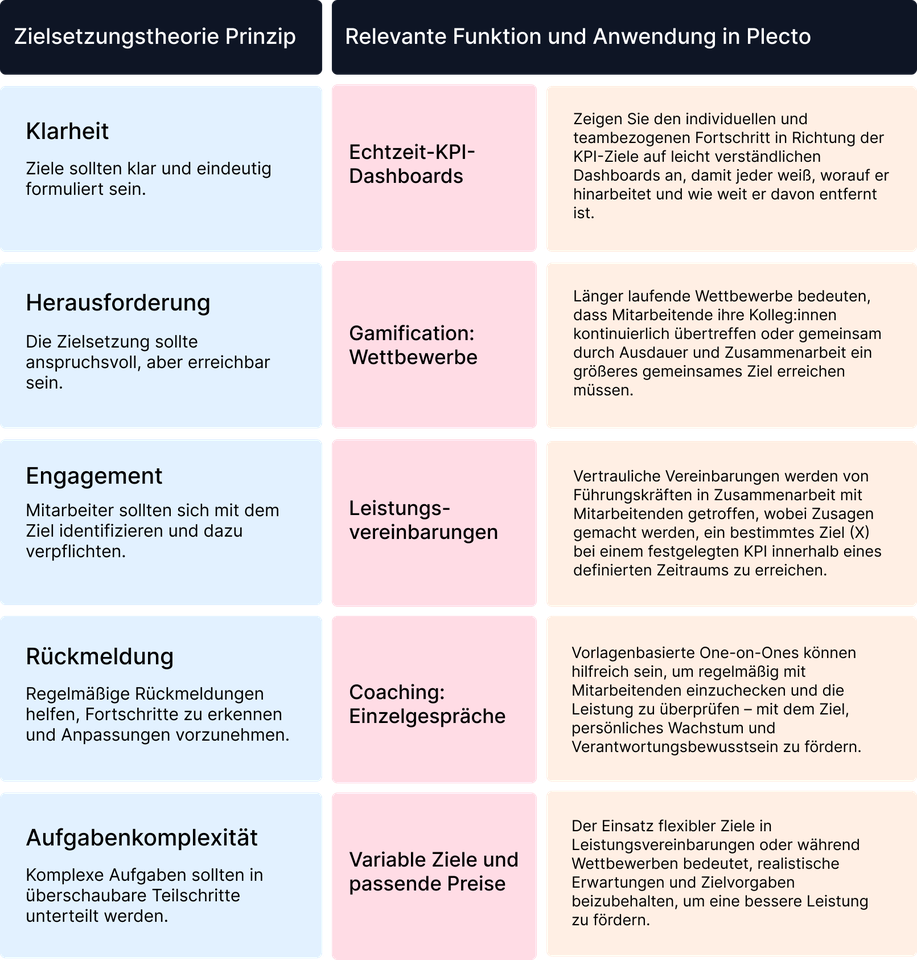 goal setting theory DE.png