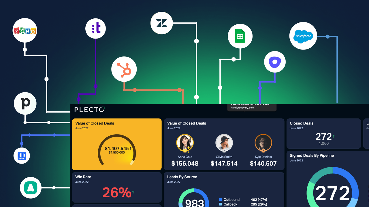 Integrations on a dashboard