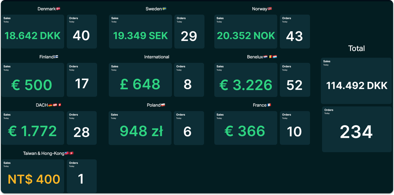 hairlust dashboard.png