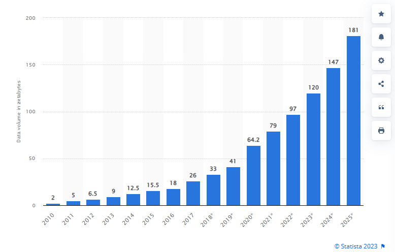 Data-Driven Customer Focus blog - image #3