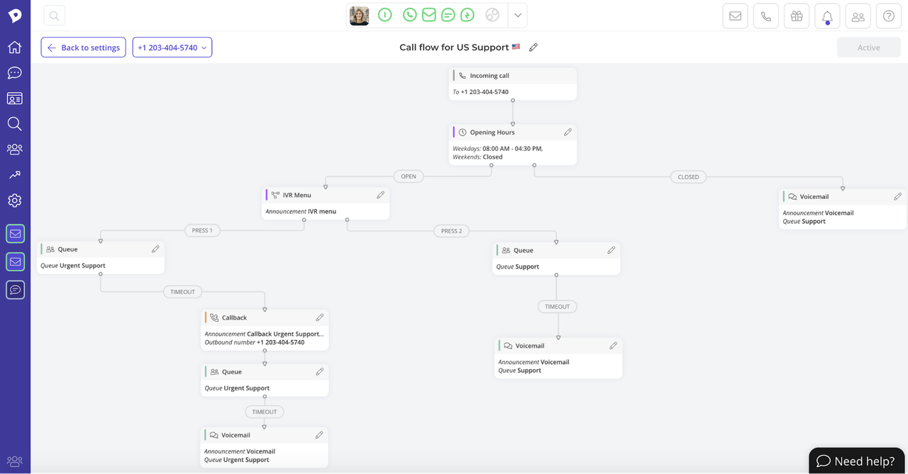 Blog - Dixa Flowchart