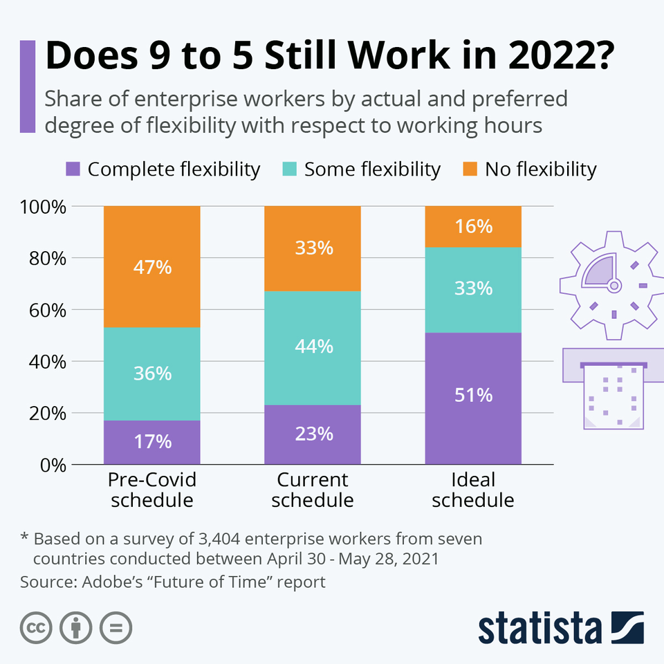 Unlock workforce potential blog image3