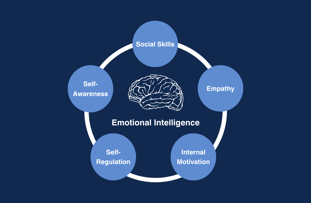Emotional Intelligence in sales #2