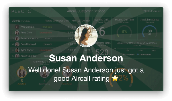 Aircall notification