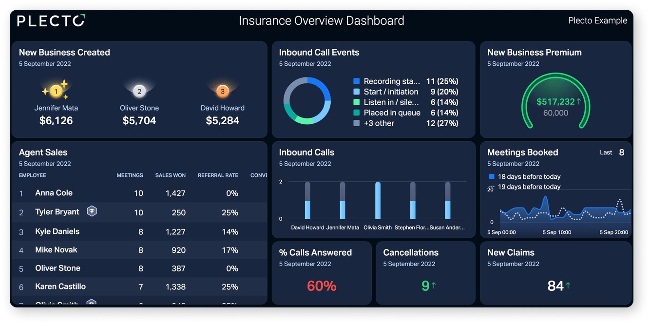 Insurance overview dashboard - New dashboard design