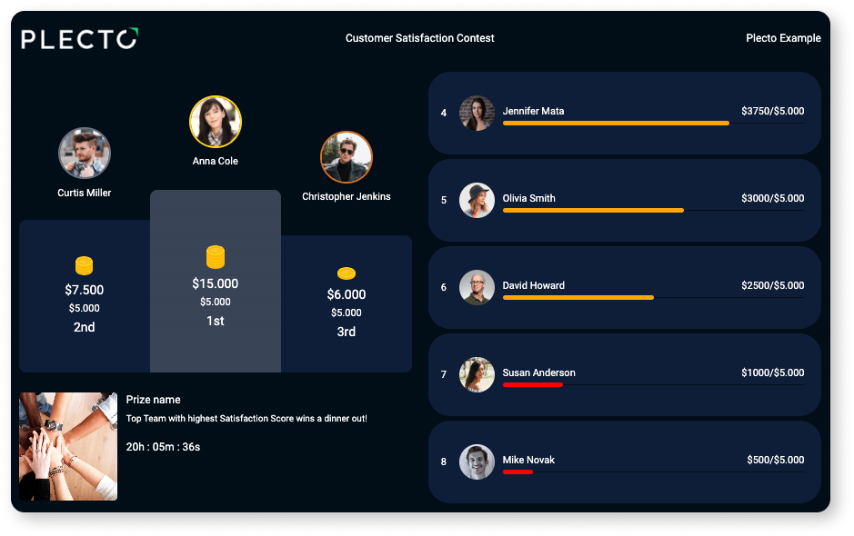Customer satisfaction contest