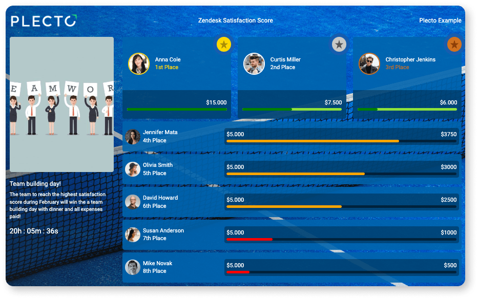 Zendesk satisfaction score