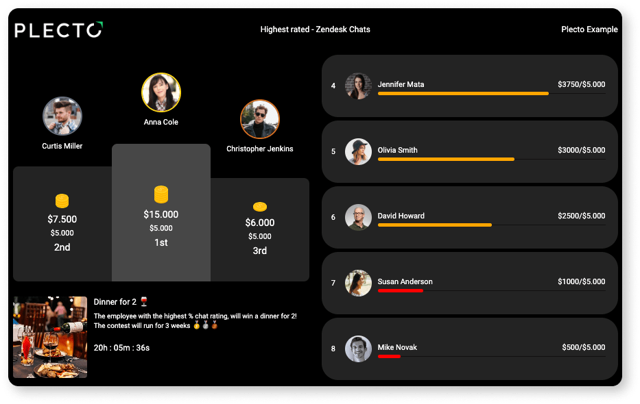 Highest rated zendesk chats
