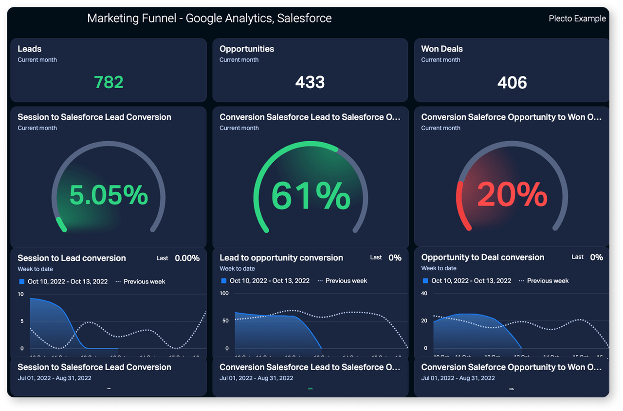 marketing dashboard segment