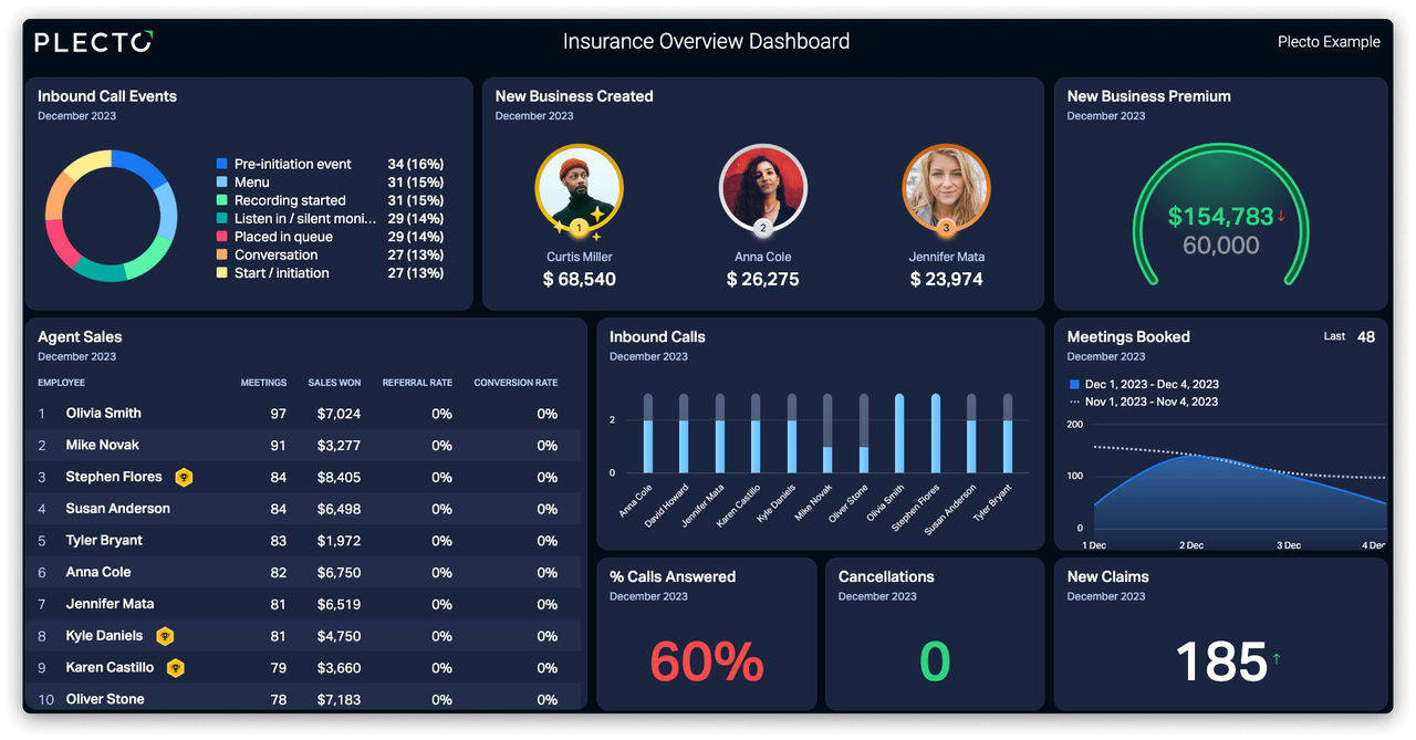 insurance overview dashboard