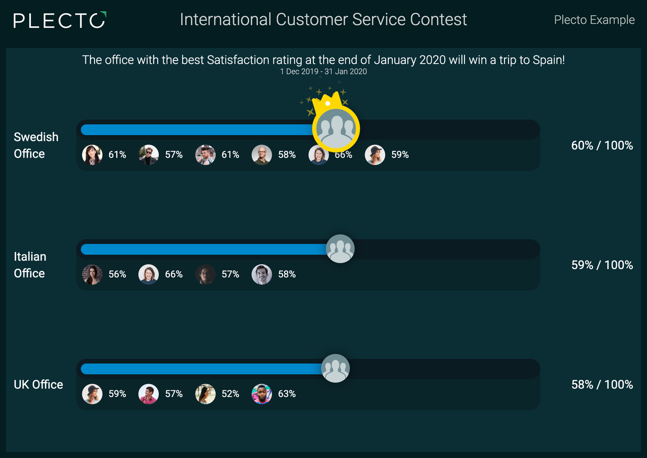 Contest dashboard in 51ϳԹ with international teams