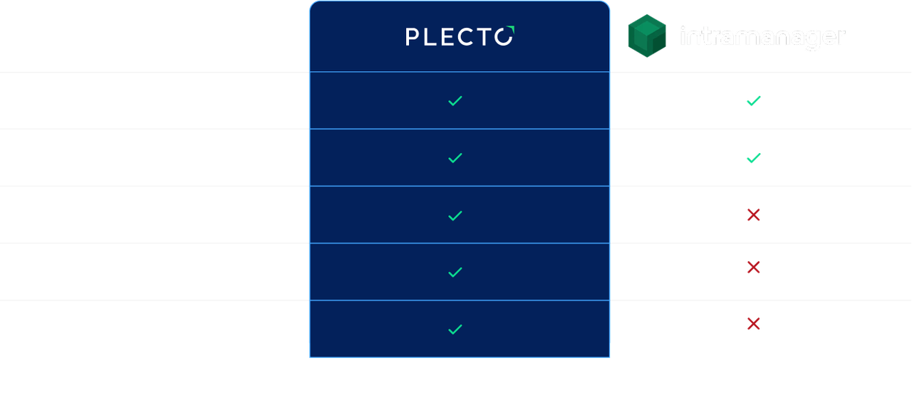 intra vs plecto gamification.png