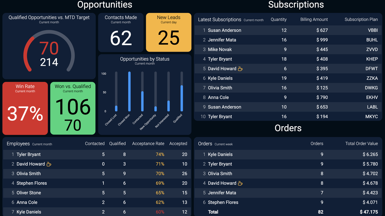 keap dashboard.png