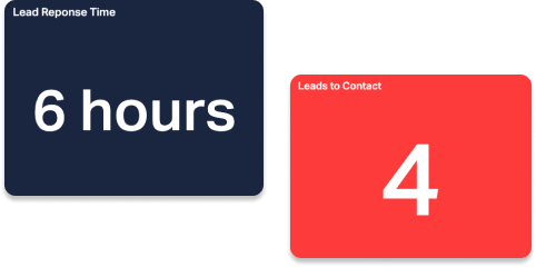 lead response time.png