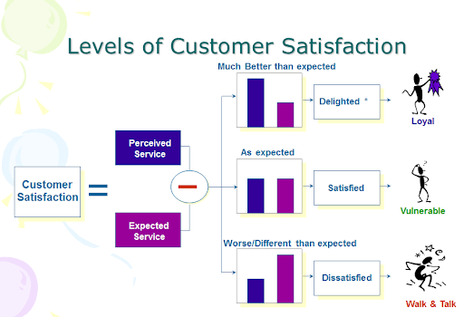 levelsof_customer_satisfaction (1).png