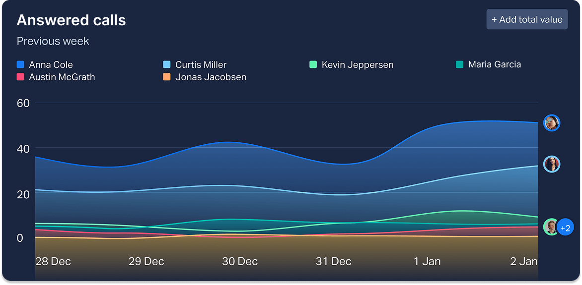 line chart.png