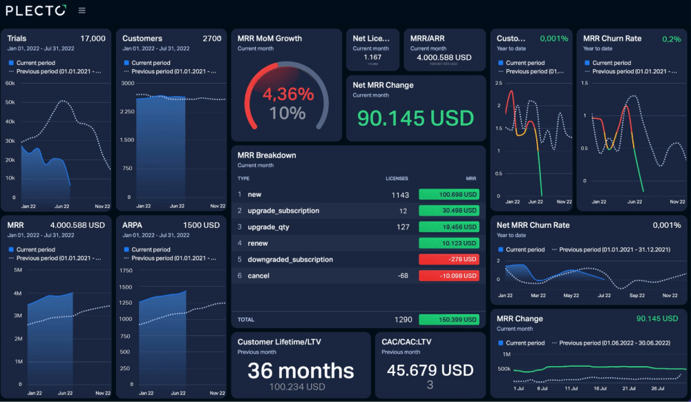 mock ceo dashboard resized