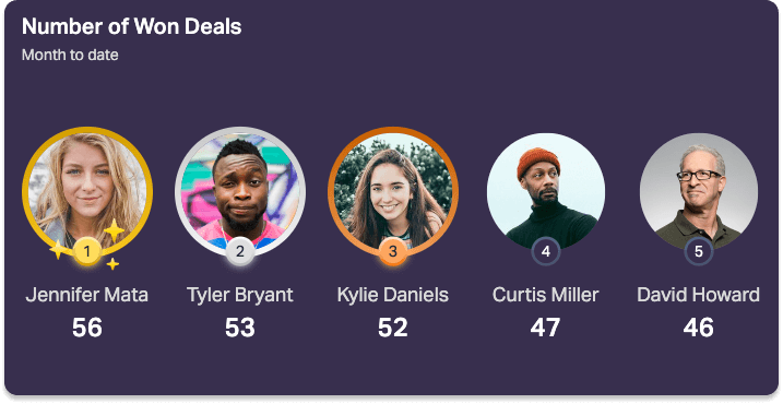 Number of Won Deals