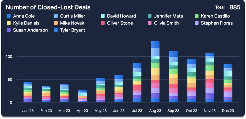 number lost deals body.png