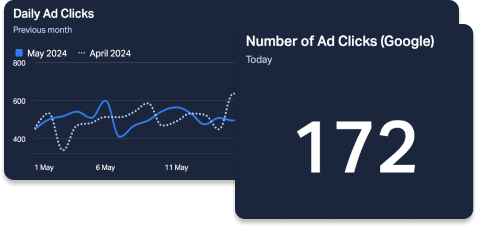 number of ad clicks.png