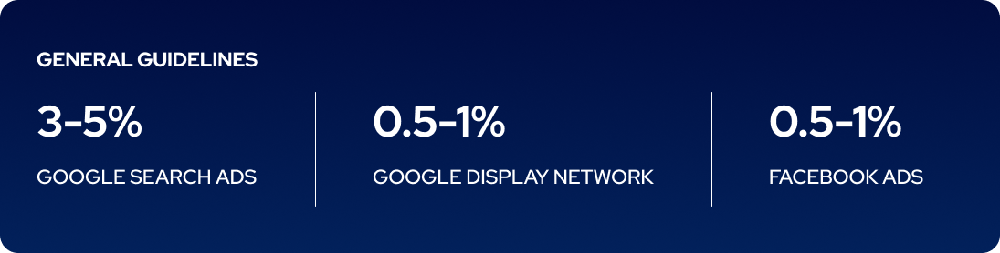 number of ad clicks benchmark.png
