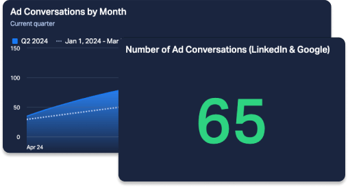 number of ad conversions header.png