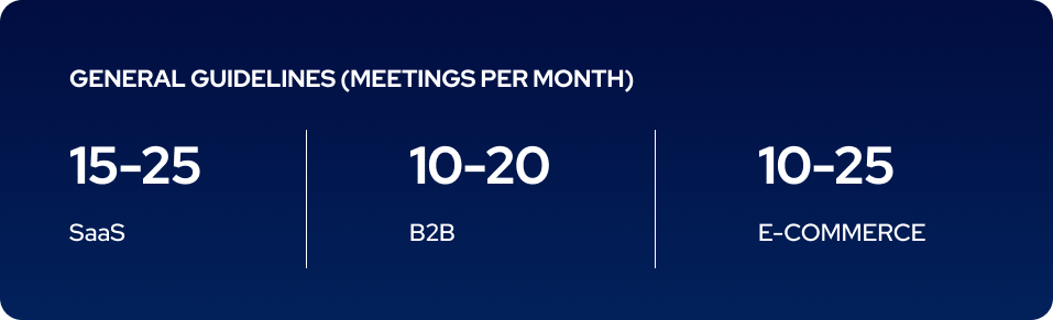 number of booked meetings benchmark.png