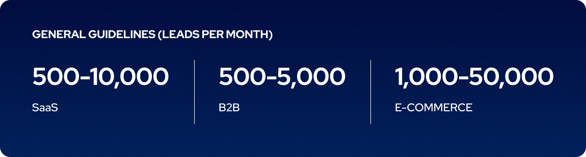 number of leads created benchmark.png