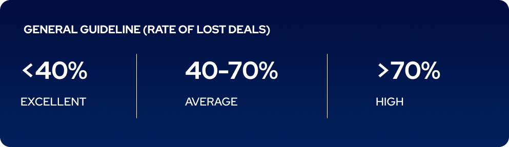 number of lost deals benchmark.png