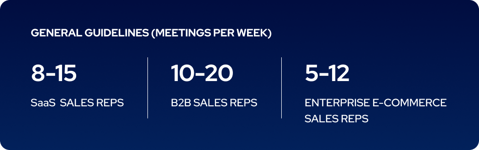 number of meetings completed benchmark.png