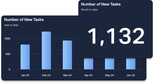 number of new tasks.png